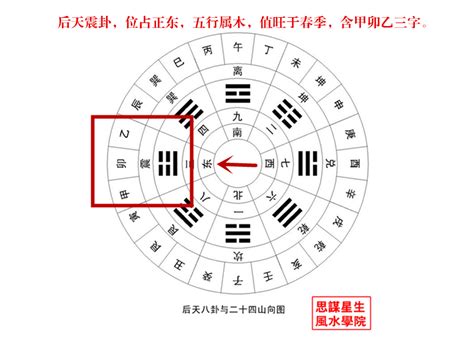 震 方位|后天八卦的风水奥秘——震卦篇